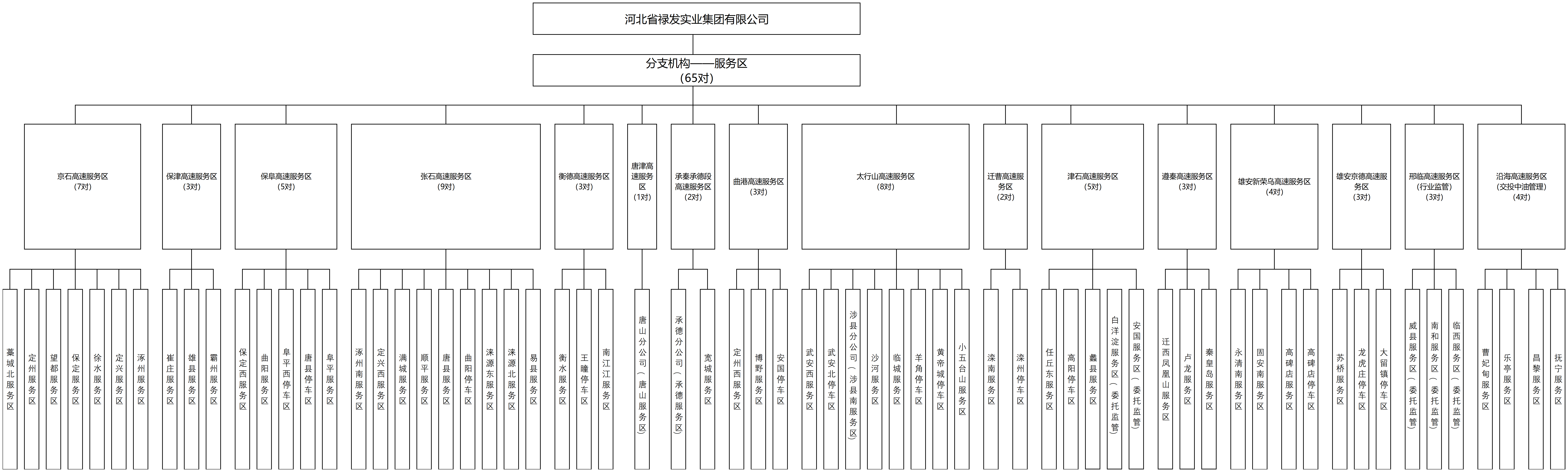 C:\Users\Lenovo\Desktop\2024.7.122ӱʡ»ʵҵ޹˾ܹ֯_·η֯ͼ.png